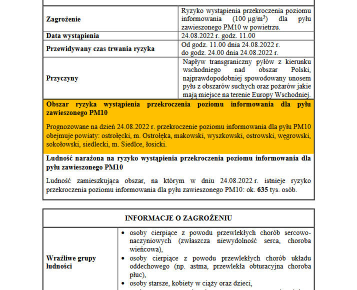 Powiadomienie O Ryzyku Wystąpienia Przekroczenia Poziomu Informowania Dla Pyłu Zawieszonego Pm10 7971