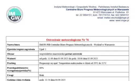 Prognozuje się upał. Temperatura maksymalna w dzień od 29°C do 31°C.