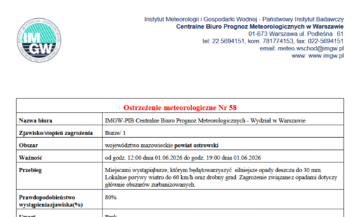 Miejscami wystąpiąburze, którym będą towarzyszyć silniejsze opady deszczu do 30 mm. Lokalnie porywy wiatru do 60 km/h oraz drobny grad. Zagrożenie związane z opadami dotyczy głównie obszarów zurbanizowanych.