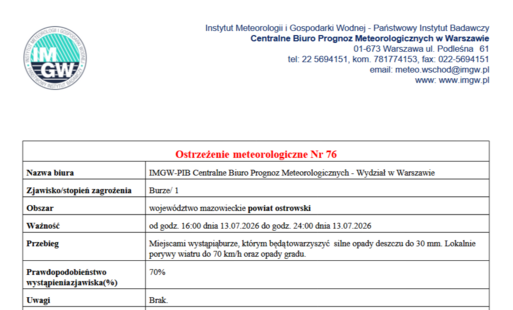 Miejscami wystąpiąburze, którym będą towarzyszyć silne opady deszczu do 30 mm. Lokalnie porywy wiatru do 70 km/h oraz opady gradu.