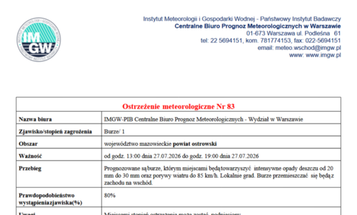 Prognozowane są burze, którym miejscami będą towarzyszyć intensywne opady deszczu od 20 mm do 30 mm oraz porywy wiatru do 85 km/h. Lokalnie grad. Burze przemieszczać się będą z zachodu na wschód.