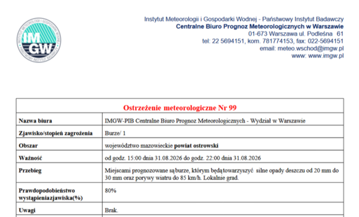 Miejscami prognozowane są burze, którym będą towarzyszyć silne opady deszczu od 20 mm do 30 mm oraz porywy wiatru do 85 km/h. Lokalnie grad.